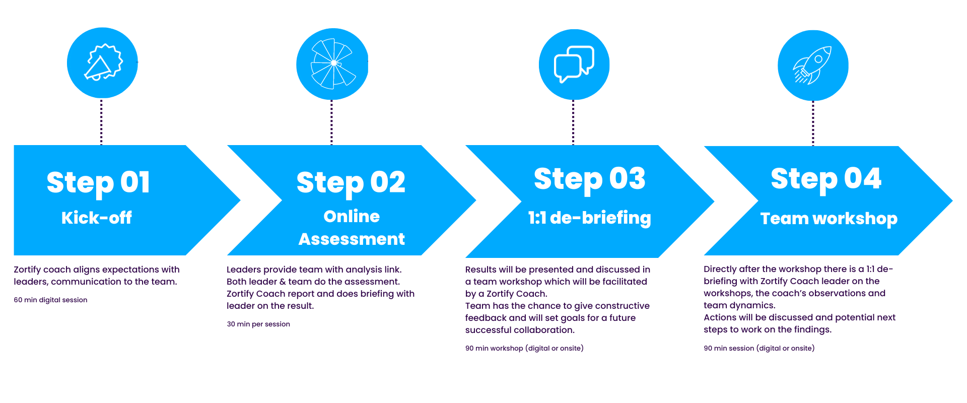 How it works - ZortifyLeader