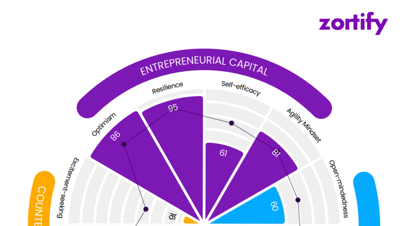 Entrepreneurial Capital