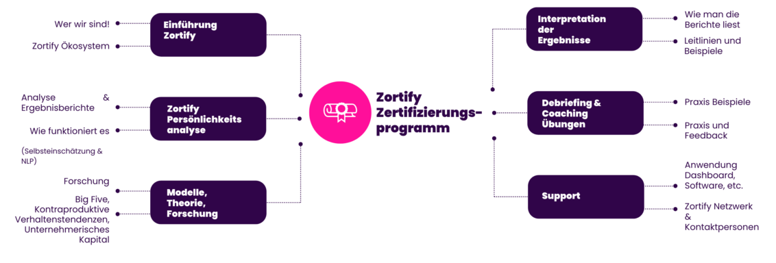 CP Overview Swiss