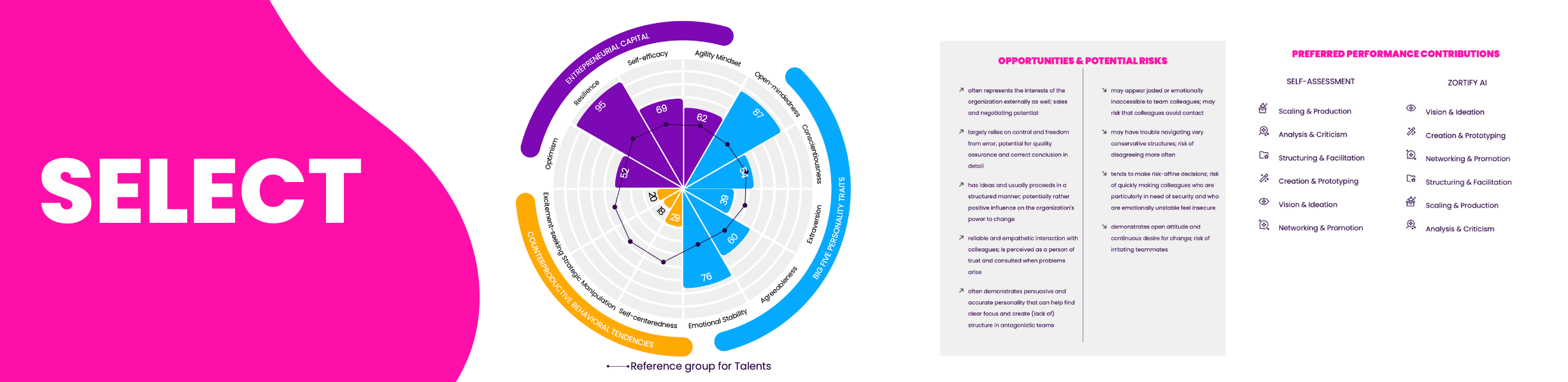 Select Overview report