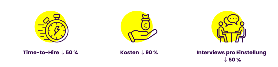 Key Achievements Graphic DE