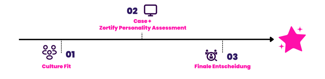 Process Graphic - Saint Sass DE