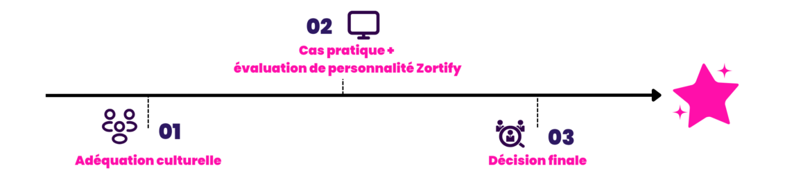 Process Graphic - Saint Sass FR