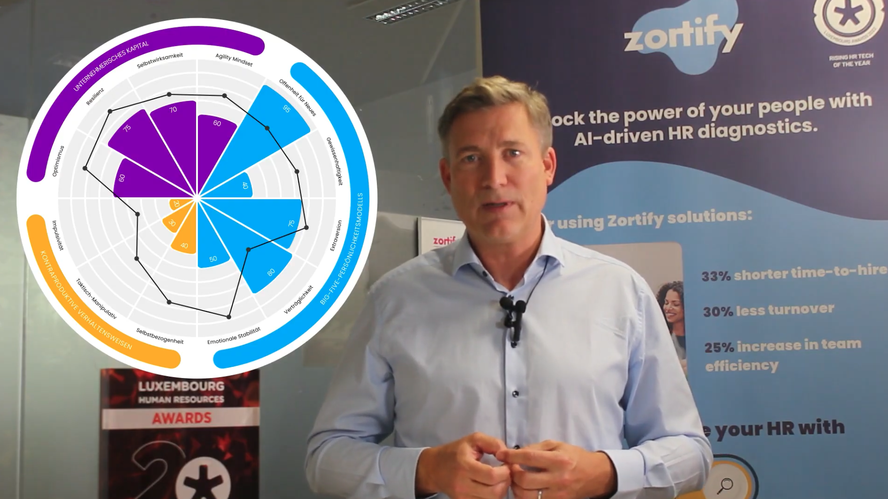 Die Big Five im Recruiting erklärt  Image