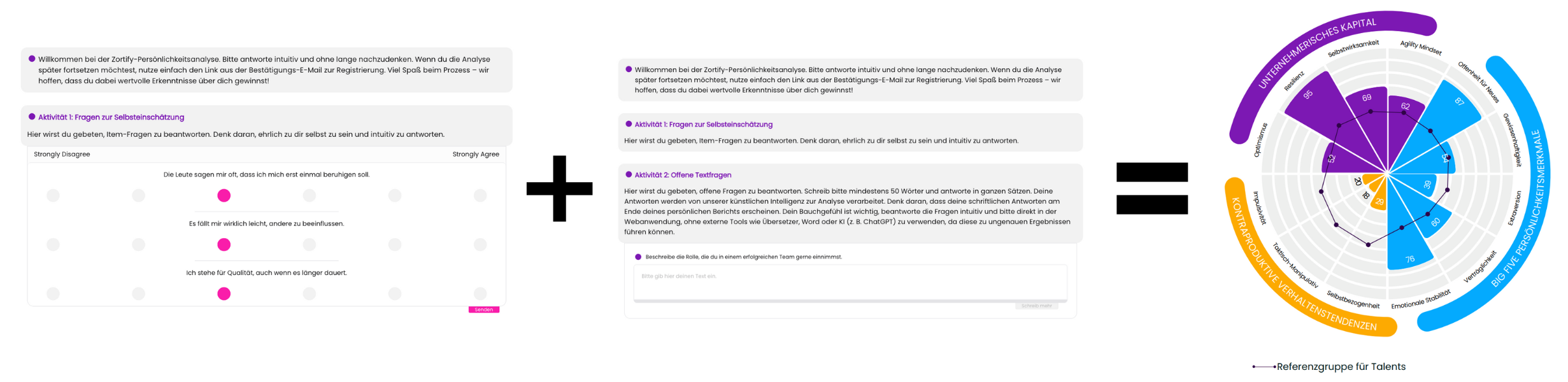 Zortify assessment plateform visuals DE
