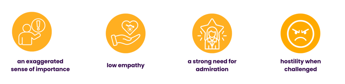 Self-centeredness - High Score