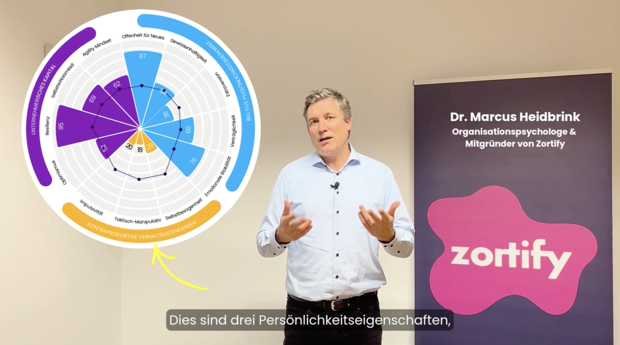 Kontraproduktive Verhaltenstendenzen | Dunkle Triade Image