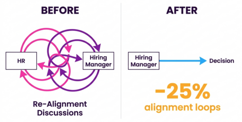 Consistency vs Situational Judgment - Before vs After Comparison