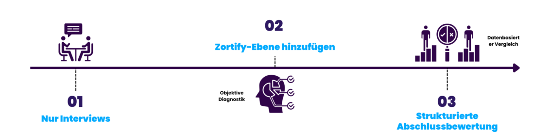 Process Graphic - enthus DE