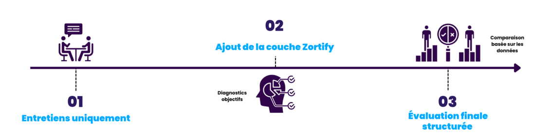 Process Graphic - enthus FR