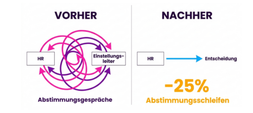 VorherNachher enthus