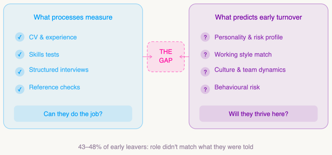 Illustration 2 — The core argument