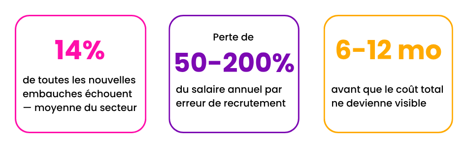 Vérité dérangeante