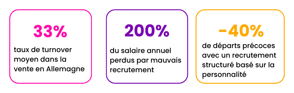 Le coût de se tromper