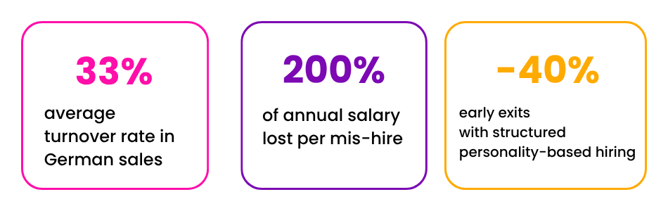 Sales Gene - The cost of getting this wrong