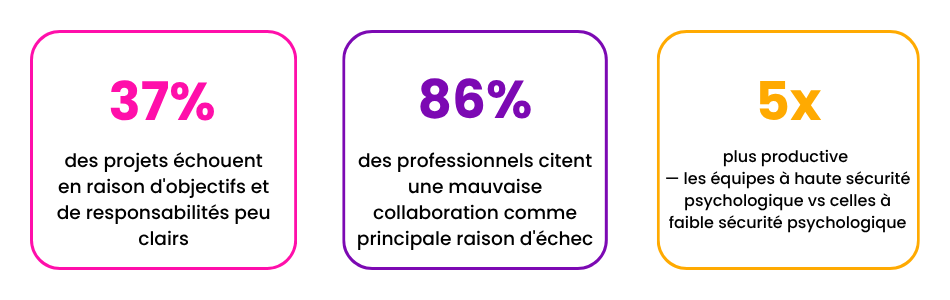 Les chiffres qui font de ce sujet un enjeu commercial