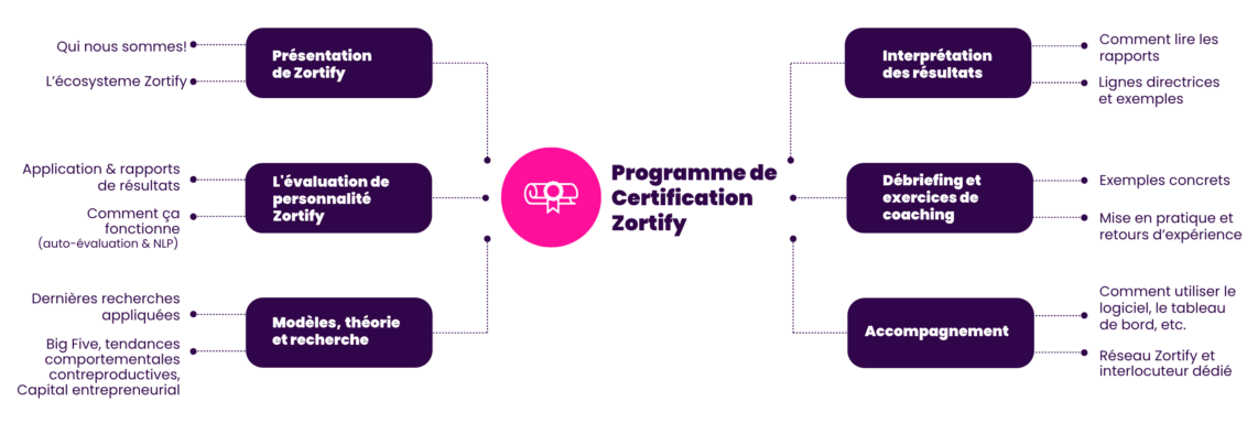 CP Overview - FR