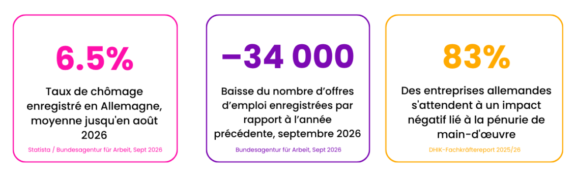NL what the numbers actually say. FR